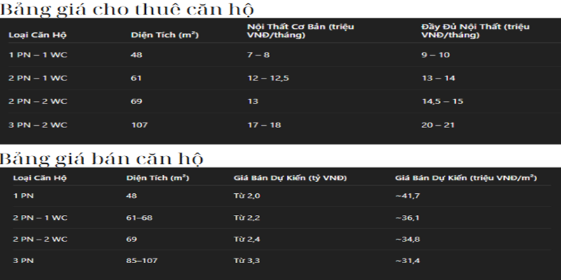 Bảng giá thuê – giá bán Midori Park The Glory